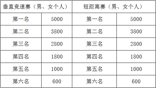必一体育平台国家体育总局登山运动管理中心