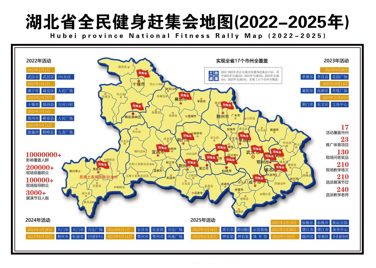 随州全民健身赶集会_2025全民健身主题示范活动在随州市曾都区社会福利院成功举办_湖北省全民健身赶集会