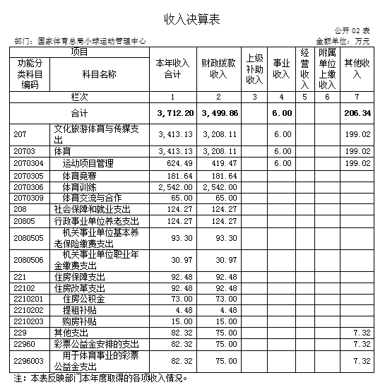 国家体育总局小球运动管理中心